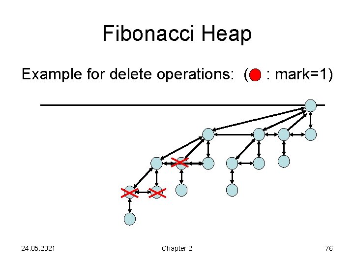 Fibonacci Heap Example for delete operations: ( 24. 05. 2021 Chapter 2 : mark=1)