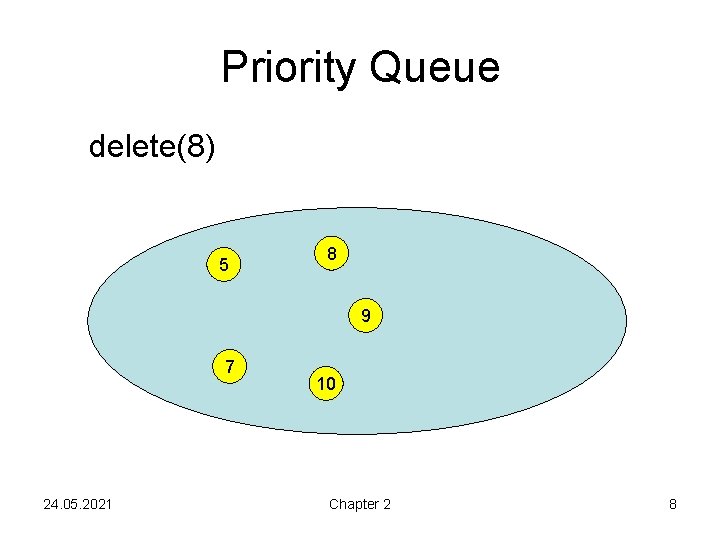 Priority Queue delete(8) 5 8 9 7 24. 05. 2021 10 Chapter 2 8