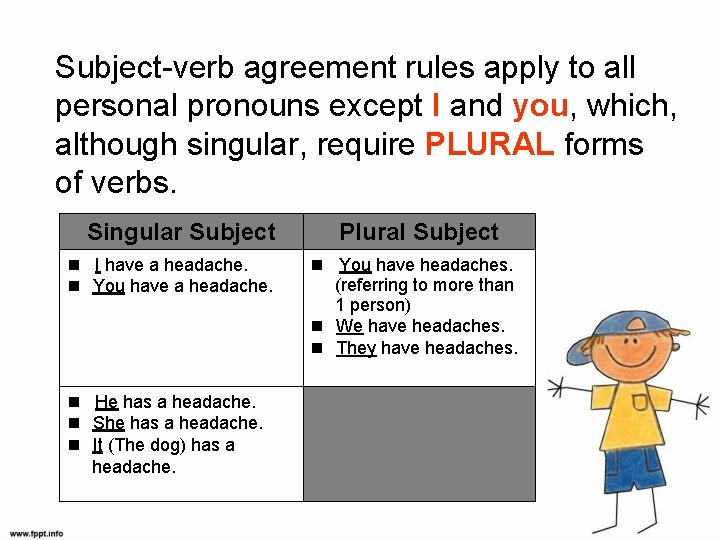 Subject-verb agreement rules apply to all personal pronouns except I and you, which, although