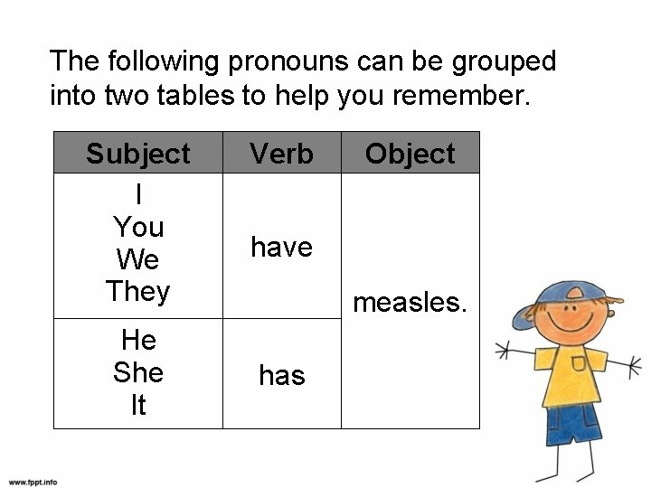 The following pronouns can be grouped into two tables to help you remember. Subject