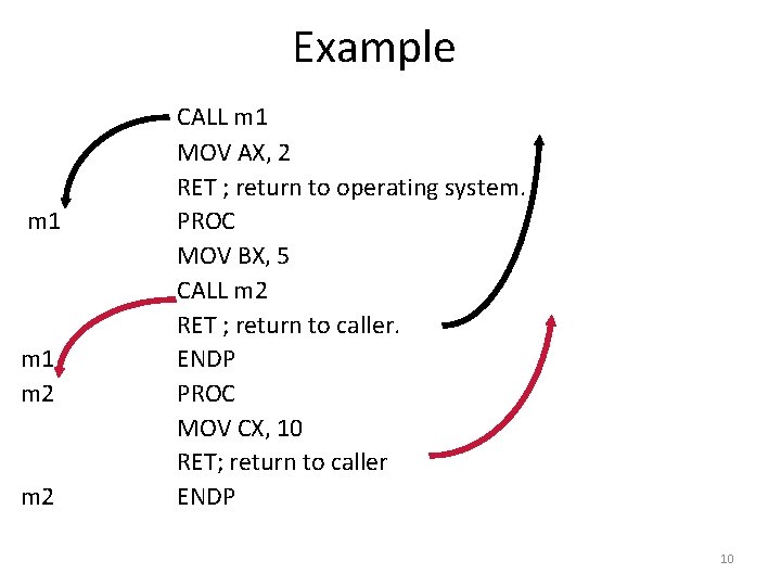 Example m 1 m 2 CALL m 1 MOV AX, 2 RET ; return