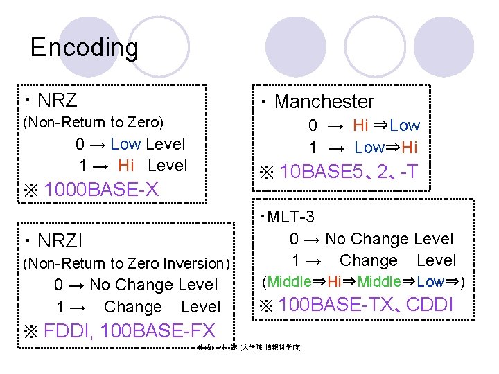 Encoding ・ NRZ ・ Manchester (Non-Return to Zero) 0 → Hi ⇒Low 1 →