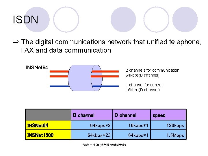 ISDN ⇒ The digital communications network that unified telephone, FAX and data communication INSNet