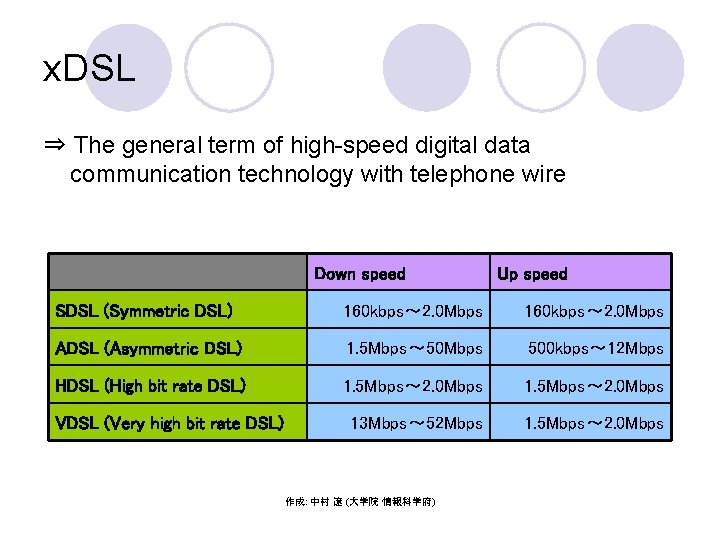 x. DSL ⇒ The general term of high-speed digital data communication technology with telephone