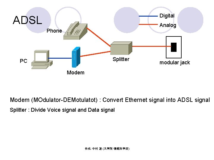 Digital ADSL Analog Phone Splitter PC modular jack Modem (MOdulator-DEMotulatot) : Convert Ethernet signal