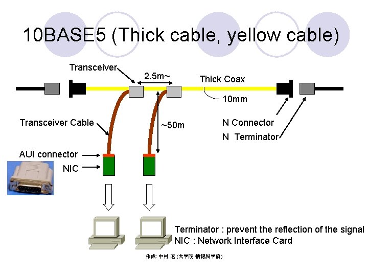 10 BASE 5 (Thick cable, yellow cable) Transceiver 2. 5 m~ Thick Coax 10