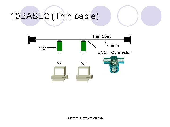 10 BASE 2 (Thin cable) Thin Coax NIC 5 mm BNC T Connector 作成: