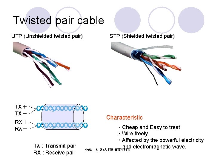 Twisted pair cable UTP (Unshielded twisted pair) TX＋ TX－ STP (Shielded twisted pair) Characteristic