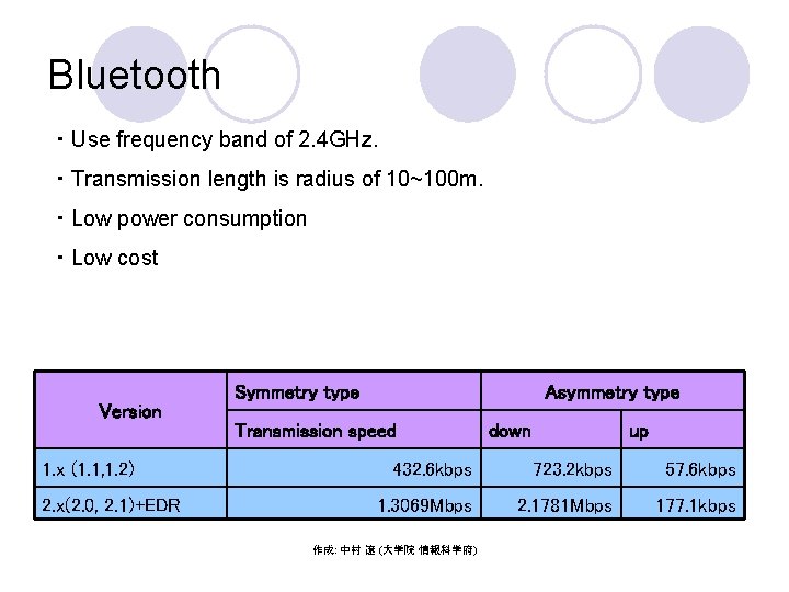 Bluetooth ・ Use frequency band of 2. 4 GHz. ・ Transmission length is radius