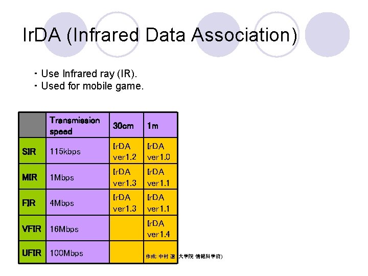 Ir. DA (Infrared Data Association) ・ Use Infrared ray (IR). ・ Used for mobile