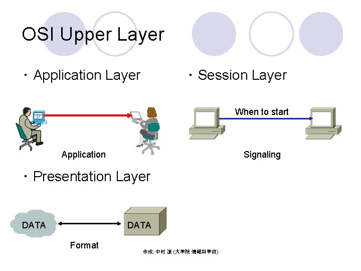 OSI Upper Layer ・ Application Layer ・ Session Layer When to start Application Signaling