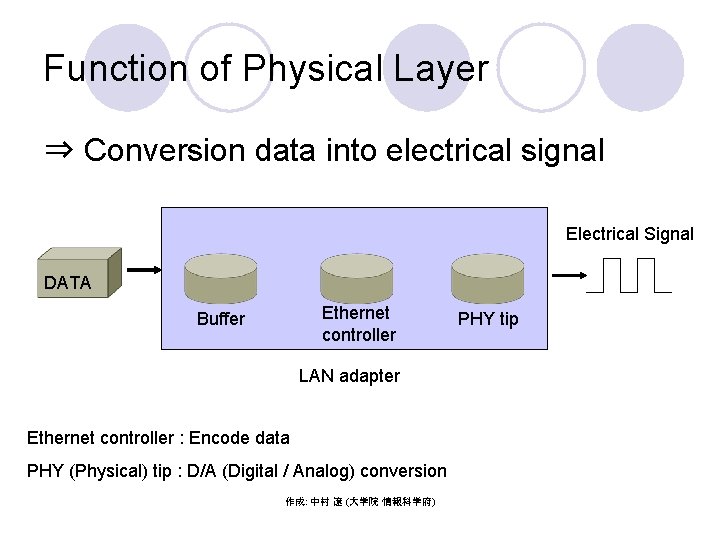 Function of Physical Layer ⇒ Conversion data into electrical signal Electrical Signal DATA Ethernet