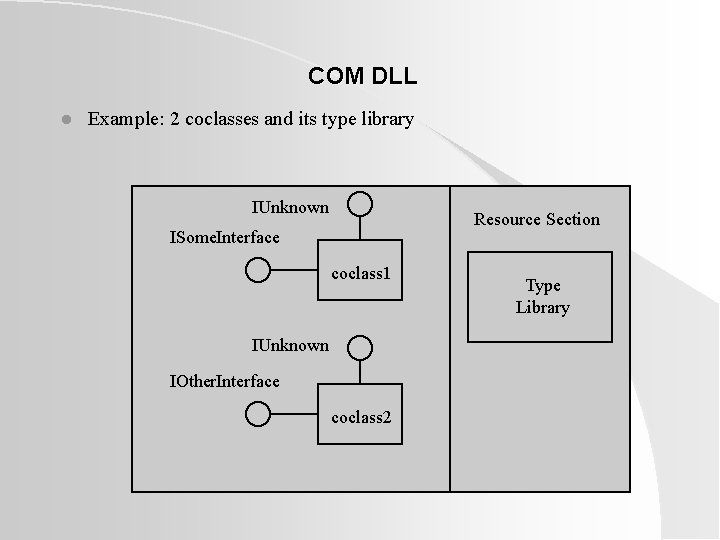COM DLL l Example: 2 coclasses and its type library IUnknown Resource Section ISome. COM DLL l Example: 2 coclasses and its type library IUnknown Resource Section ISome.