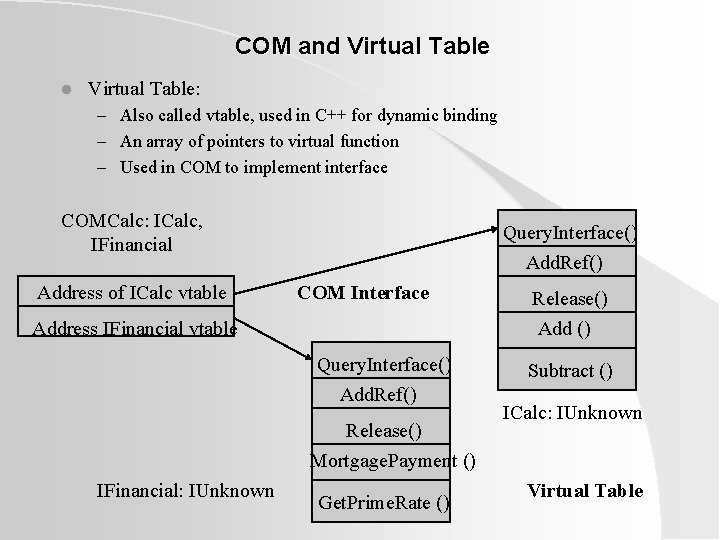 COM and Virtual Table l Virtual Table: – Also called vtable, used in C++ COM and Virtual Table l Virtual Table: – Also called vtable, used in C++