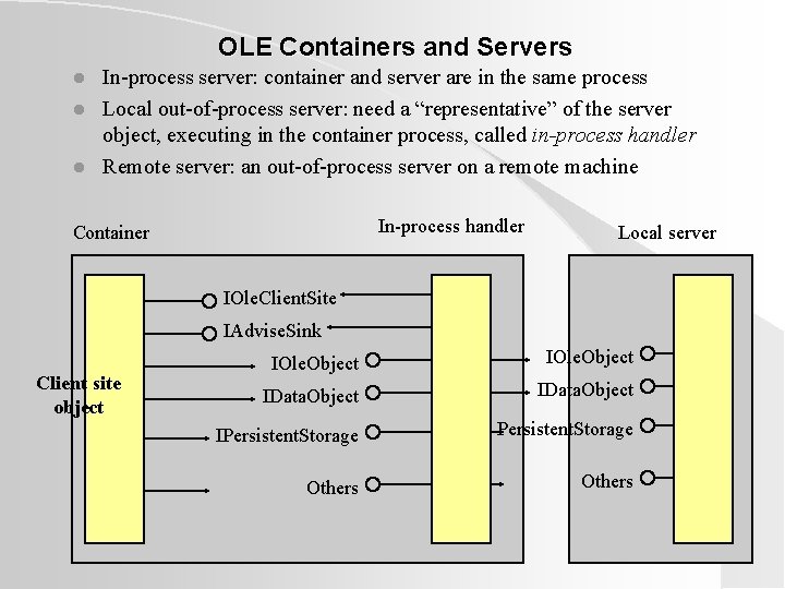 OLE Containers and Servers l l l In-process server: container and server are in OLE Containers and Servers l l l In-process server: container and server are in