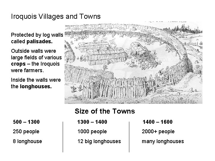 Iroquois Villages and Towns Protected by log walls called palisades. Outside walls were large