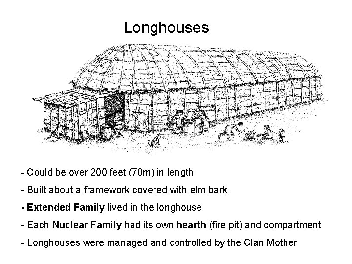 Longhouses - Could be over 200 feet (70 m) in length - Built about