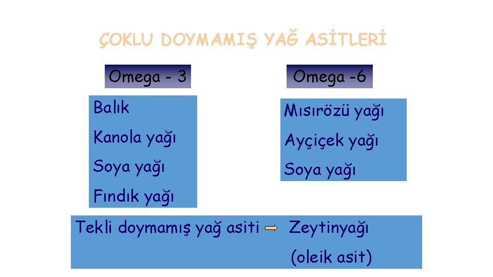 ÇOKLU DOYMAMIŞ YAĞ ASİTLERİ Omega - 3 Omega -6 Balık Mısırözü yağı Kanola yağı