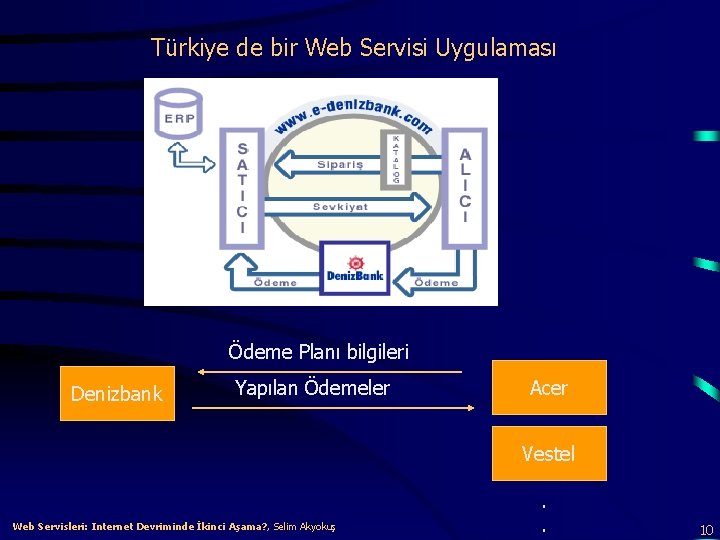 Türkiye de bir Web Servisi Uygulaması Ödeme Planı bilgileri Denizbank Yapılan Ödemeler Acer Vestel