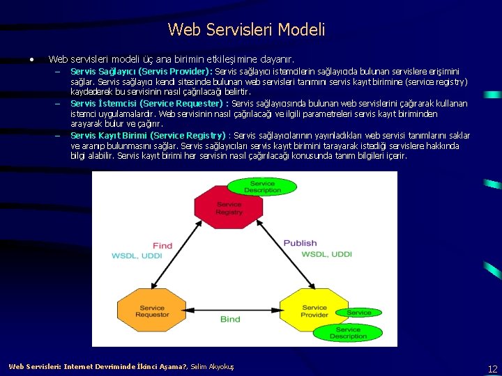 Web Servisleri Modeli • Web servisleri modeli üç ana birimin etkileşimine dayanır. – –