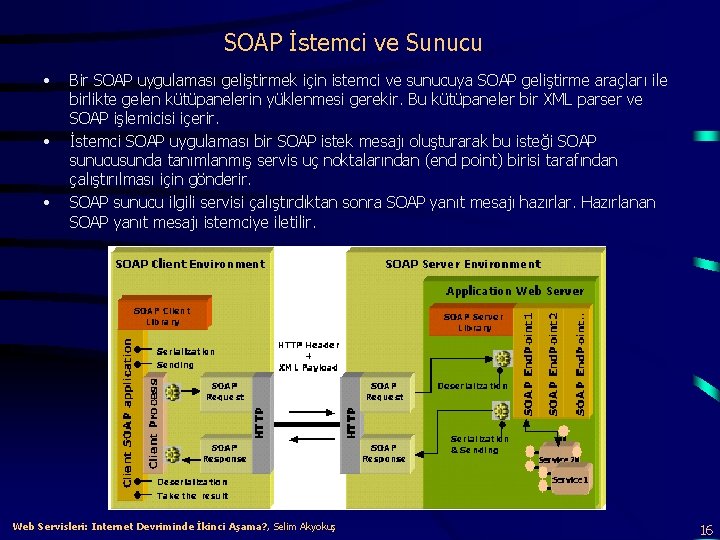 SOAP İstemci ve Sunucu • • • Bir SOAP uygulaması geliştirmek için istemci ve