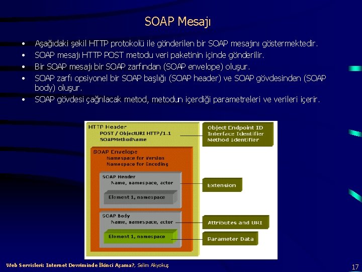 SOAP Mesajı • • • Aşağıdaki şekil HTTP protokolü ile gönderilen bir SOAP mesajını