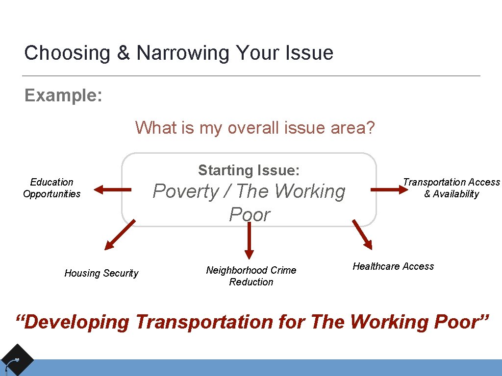 Choosing & Narrowing Your Issue Example: What is my overall issue area? Education Opportunities