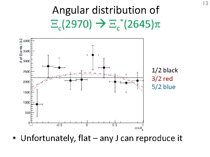 Angular distribution of Xc(2970) Xc*(2645)p 1/2 black 3/2 red 5/2 blue • Unfortunately, flat