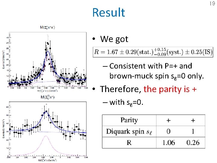 Result • We got – Consistent with P=+ and brown-muck spin sℓ=0 only. •