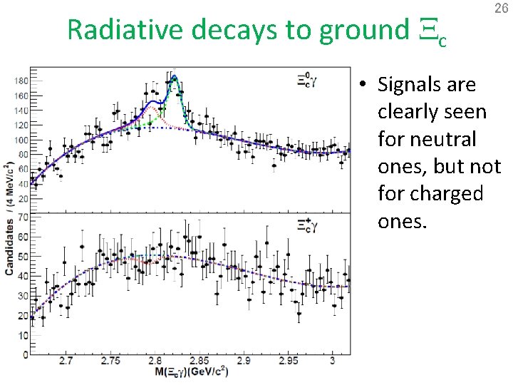 Radiative decays to ground Xc 26 • Signals are clearly seen for neutral ones,