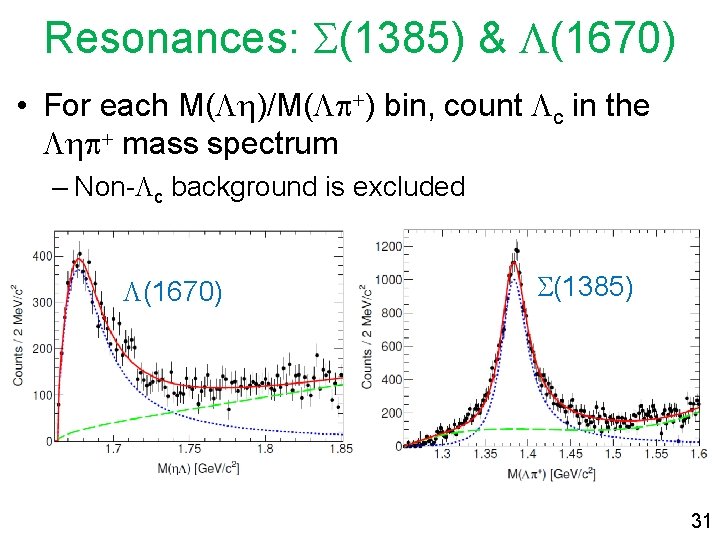 Resonances: S(1385) & L(1670) • For each M(Lh)/M(Lp+) bin, count Lc in the Lhp+