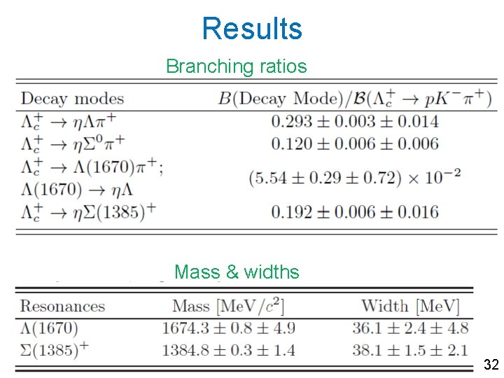 Results Branching ratios Mass & widths 32 