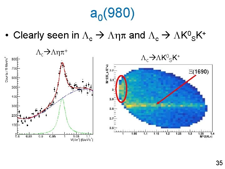 a 0(980) • Clearly seen in Lc Lhp and Lc LK 0 SK+ Lc