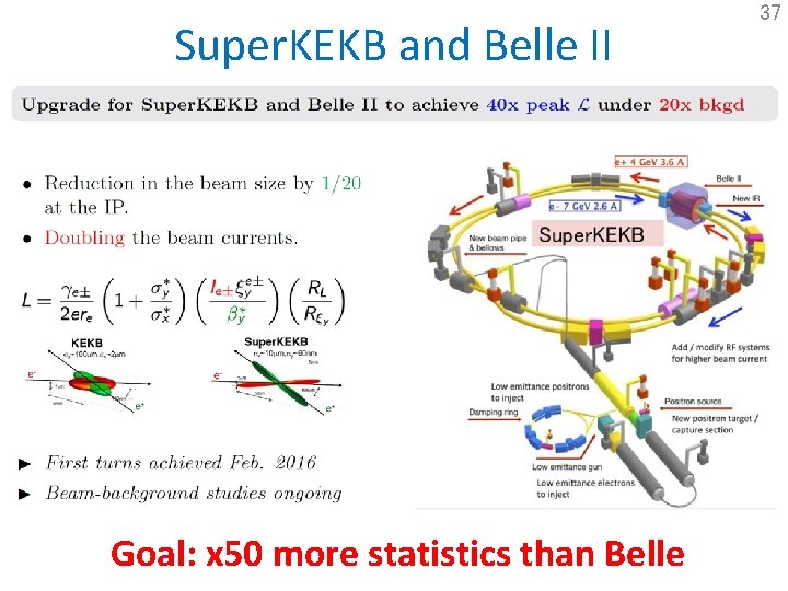 Super. KEKB and Belle II Goal: x 50 more statistics than Belle 37 