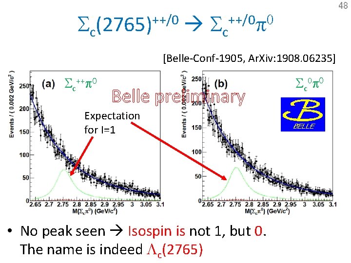 48 Sc(2765)++/0 Sc++/0 p 0 [Belle-Conf-1905, Ar. Xiv: 1908. 06235] Sc++p 0 Belle preliminary