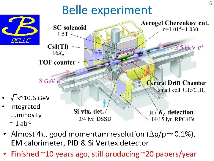 Belle experiment • √s~10. 6 Ge. V • Integrated Luminosity ~ 1 ab-1 •