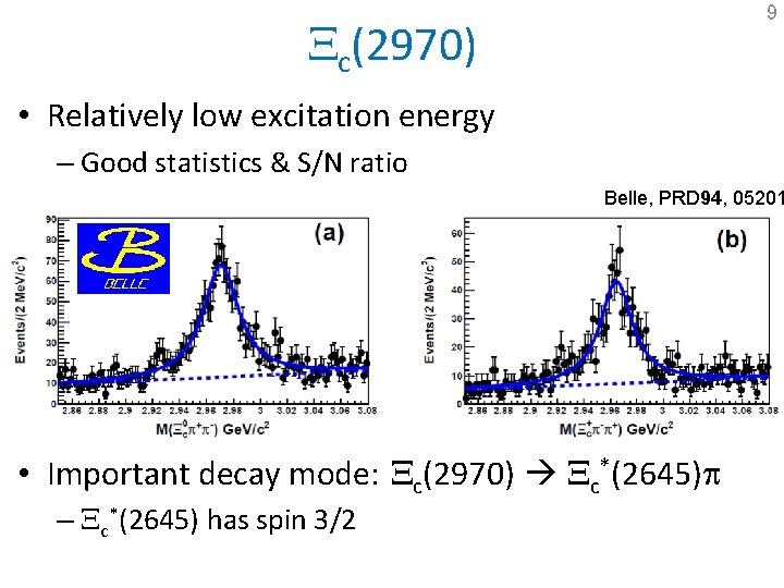 9 Xc(2970) • Relatively low excitation energy – Good statistics & S/N ratio Belle,