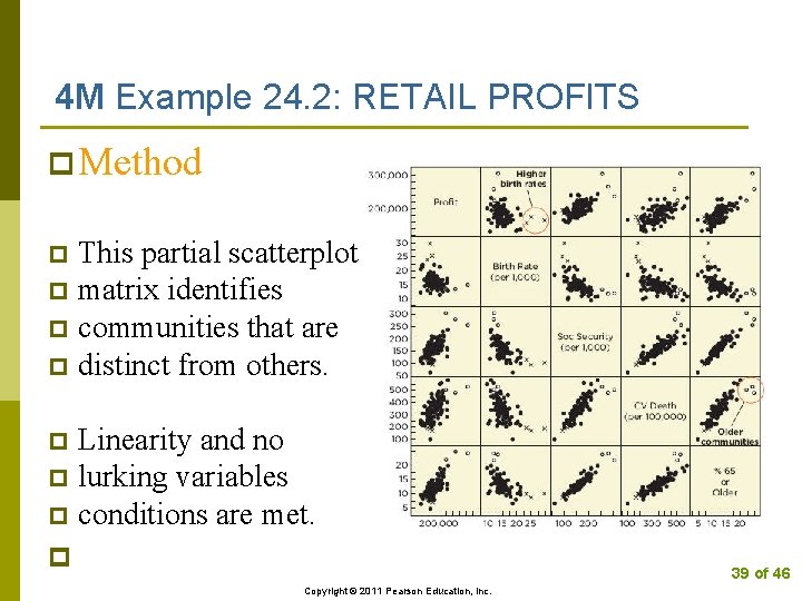 4 M Example 24. 2: RETAIL PROFITS p Method This partial scatterplot p matrix