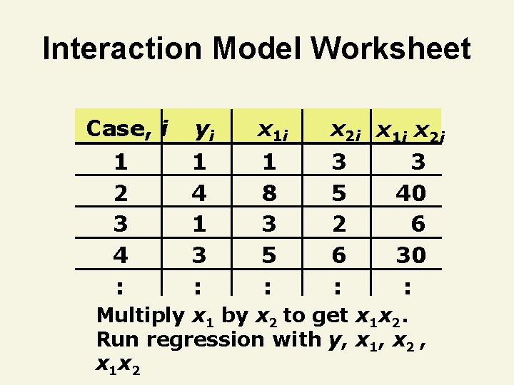 Interaction Model Worksheet Case, i yi x 1 i 1 2 3 4 :