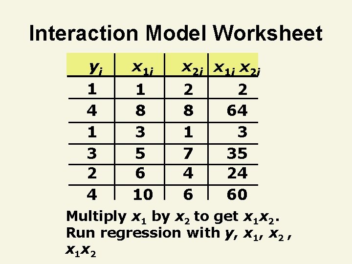 Interaction Model Worksheet yi x 1 i 1 4 1 3 2 4 1