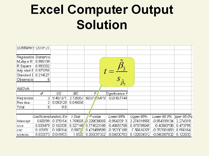 Excel Computer Output Solution 