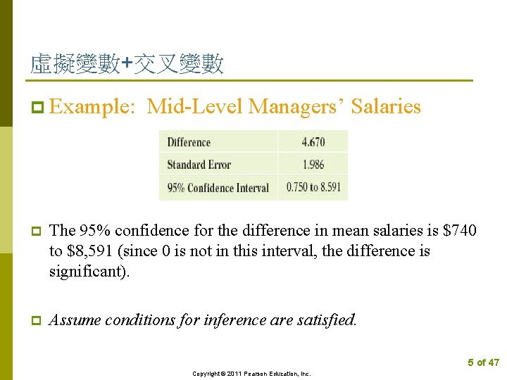虛擬變數+交叉變數 p Example: Mid-Level Managers’ Salaries p The 95% confidence for the difference in