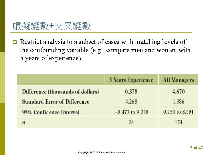 虛擬變數+交叉變數 p Restrict analysis to a subset of cases with matching levels of the