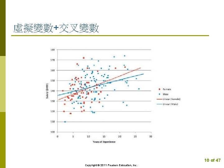 虛擬變數+交叉變數 10 of 47 Copyright © 2011 Pearson Education, Inc. 