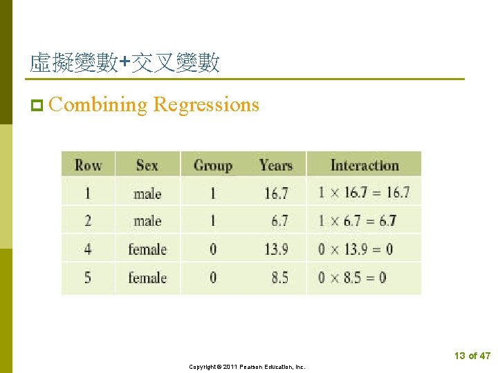 虛擬變數+交叉變數 p Combining Regressions 13 of 47 Copyright © 2011 Pearson Education, Inc. 