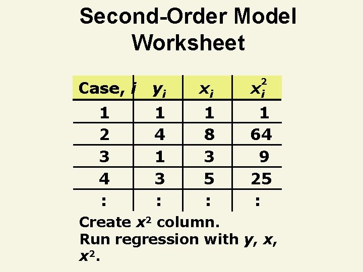 Second-Order Model Worksheet 2 Case, i yi xi xi 1 2 3 4 :
