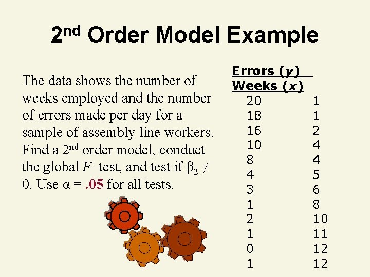 2 nd Order Model Example The data shows the number of weeks employed and