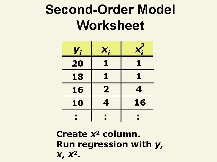 Second-Order Model Worksheet 2 yi xi xi 20 1 1 18 1 1 16
