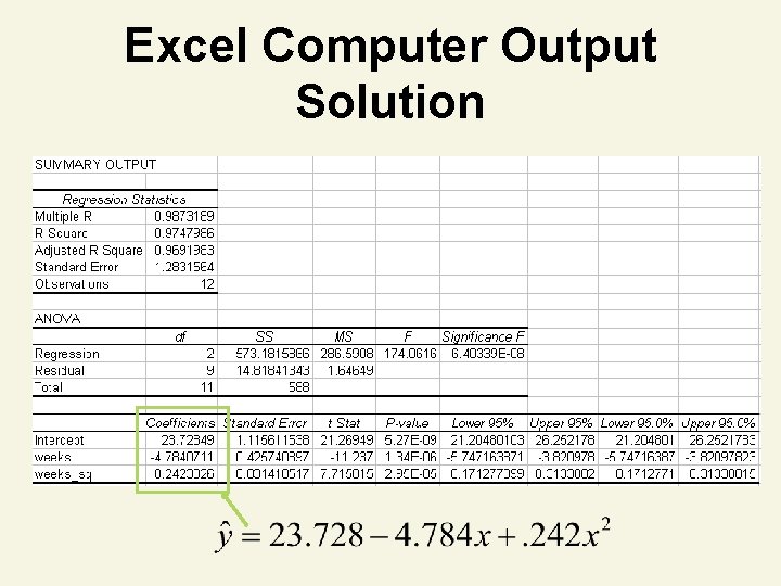 Excel Computer Output Solution 