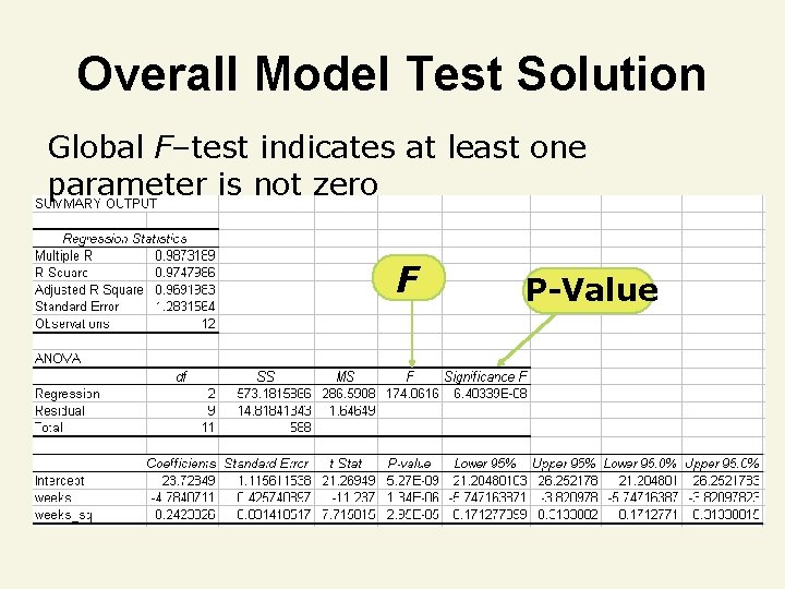 Overall Model Test Solution Global F–test indicates at least one parameter is not zero